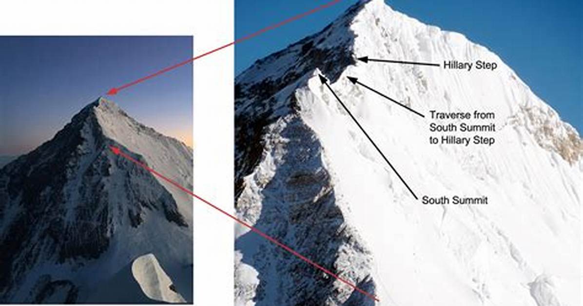 On the Summit Of