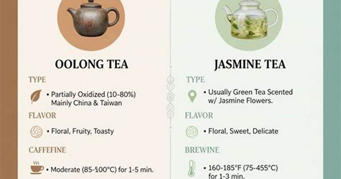 Oolong or Jasmine for Example