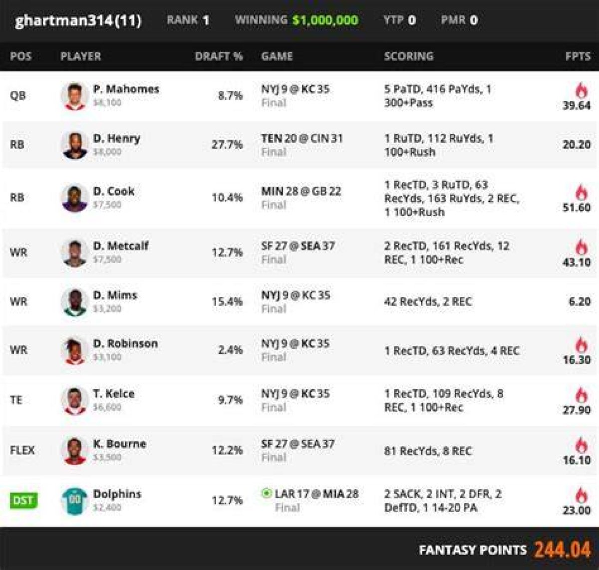 Optimal Lineup% for Draftkings & Fanduel