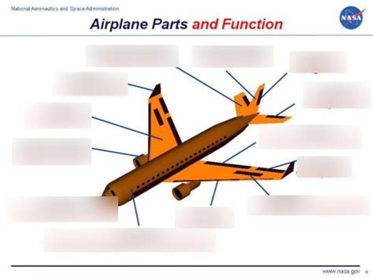 Parts of a Plane Quiz