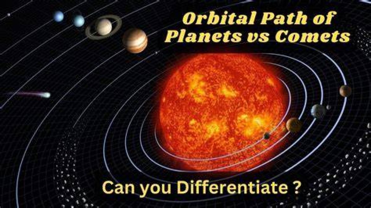 Paths Taken by Planets