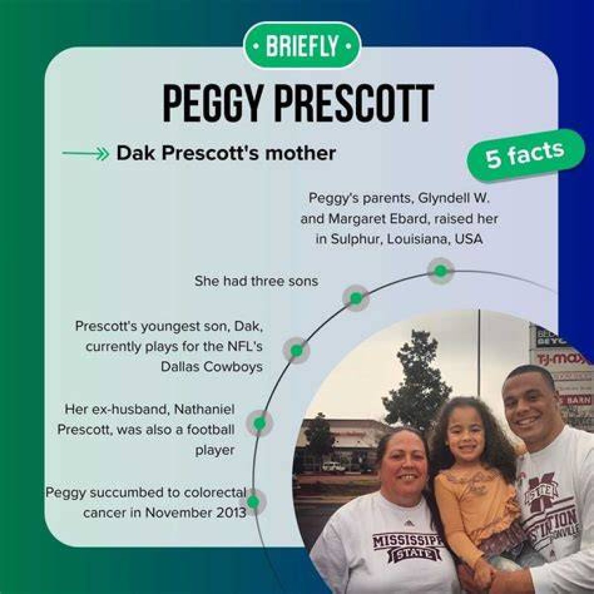 Peggy Prescott: Death & Facts About the Mother of Dak Prescott