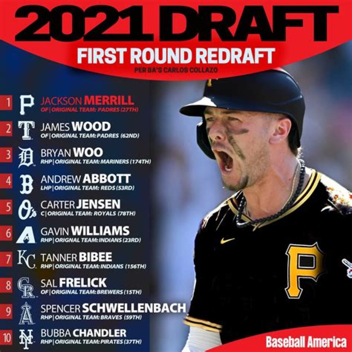 Pittsburgh Pirates 2021 Mlb Draft Report Card — College Baseball, Mlb Draft, Prospects