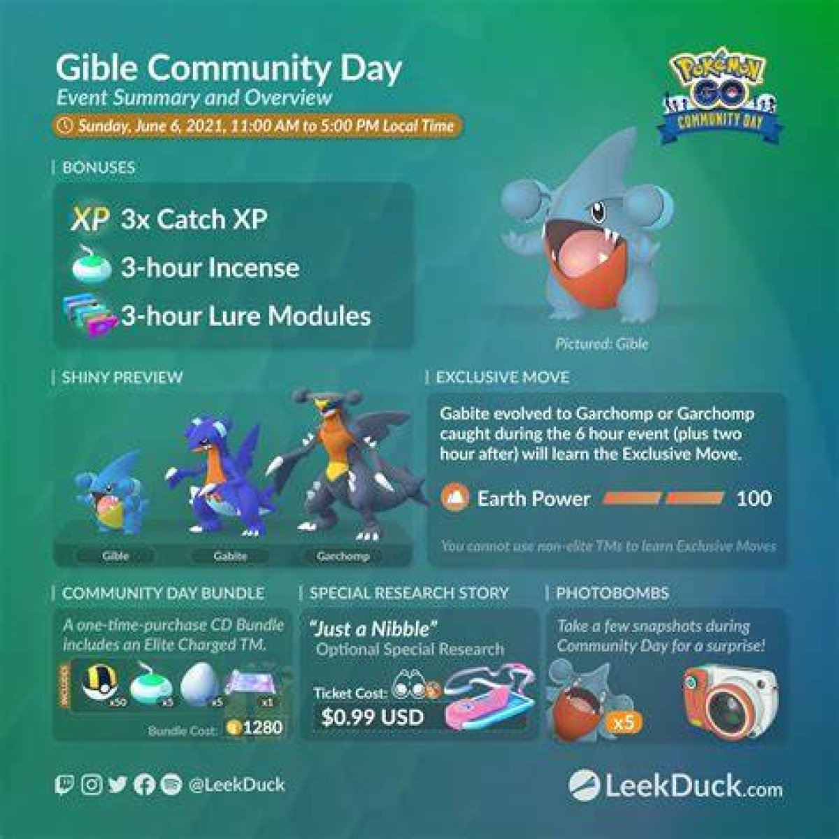 Pokemon Go Gible Community Day June 2021