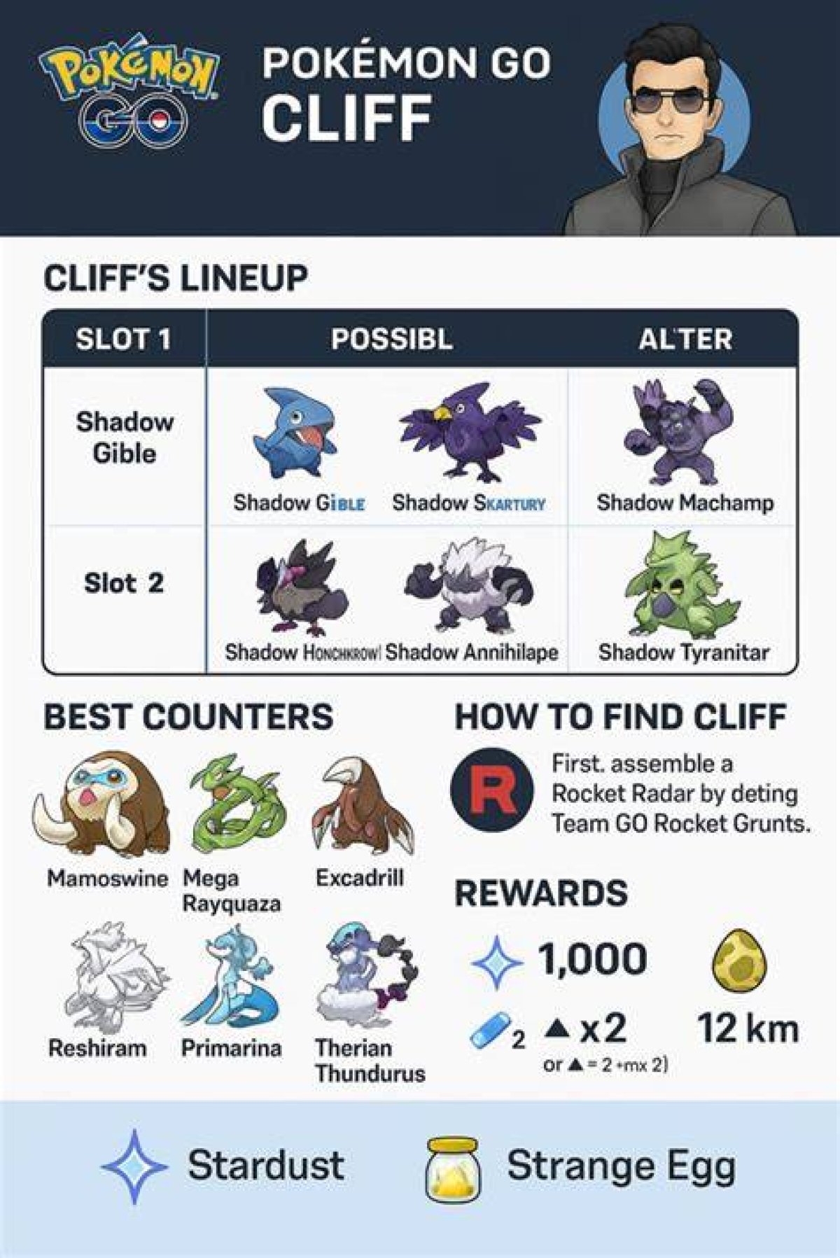 Pokemon Go: How to Beat Cliff June 2021