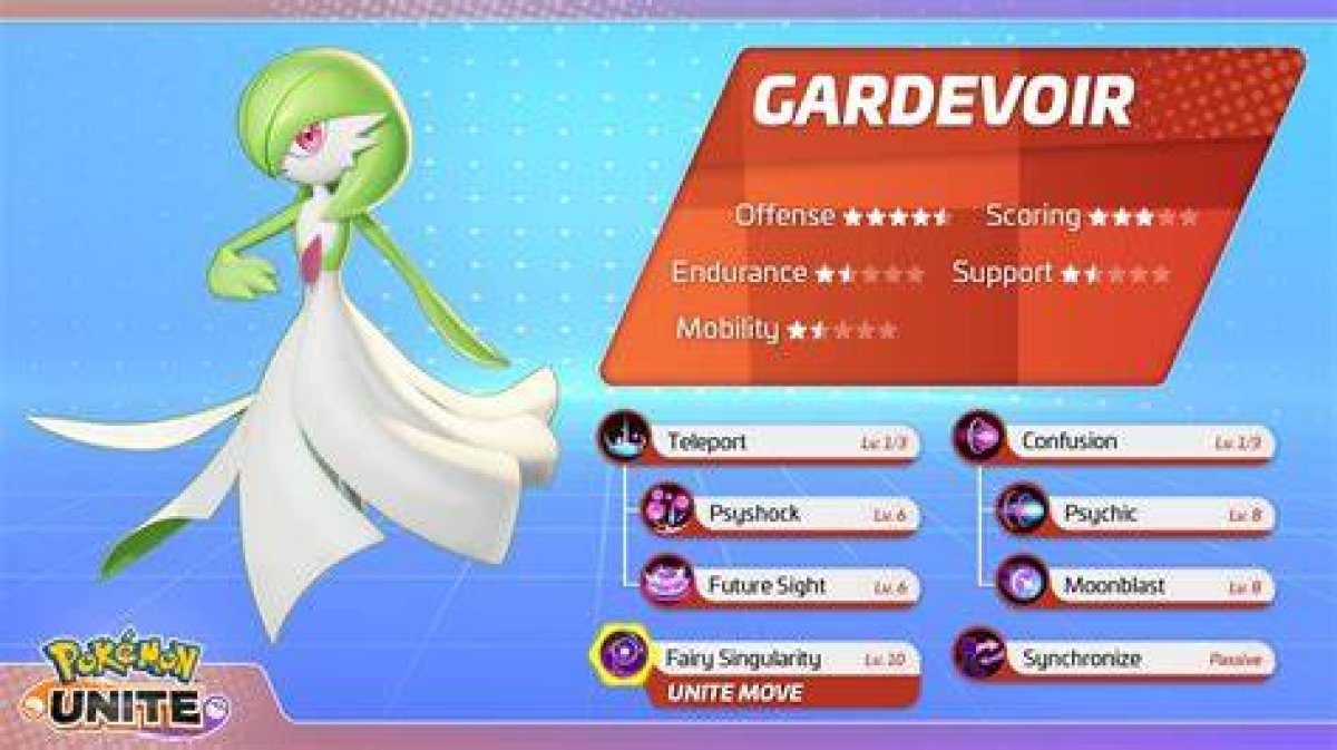 Pokemon Unite - How to Get Gardevoir, Cost, Stats and Holowear