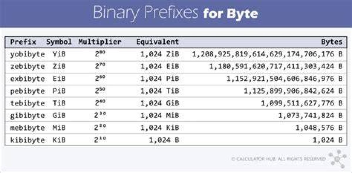 Prefix for Smoking or Binary