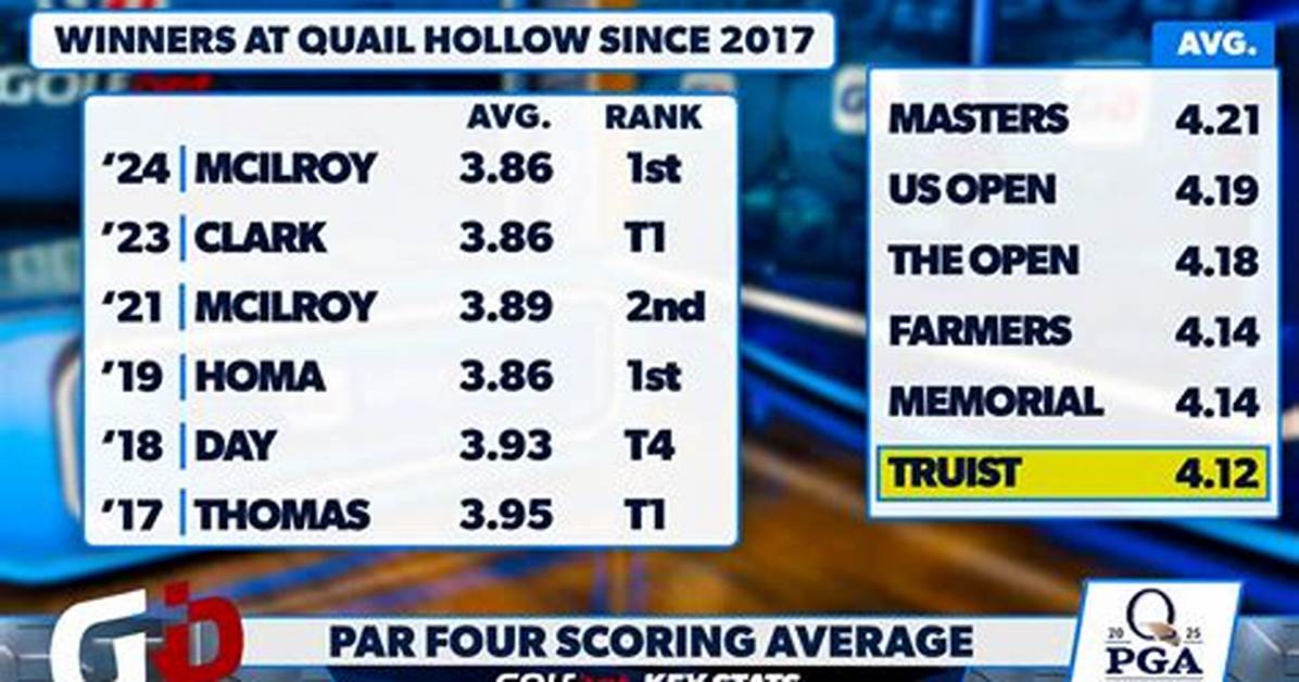 Prizepicks Pga Strategy: the Players Championship