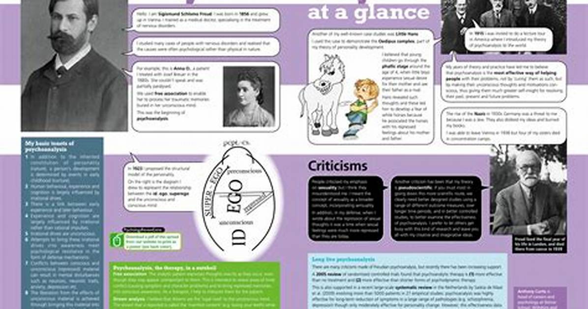 Psychoanalysis Topic