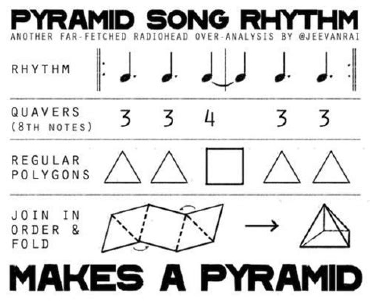 Pyramid Song by Radiohead Lyrics Meaning – Unlocking the Ethereal Mystery of Thom Yorke’s Spiritual Odyssey
