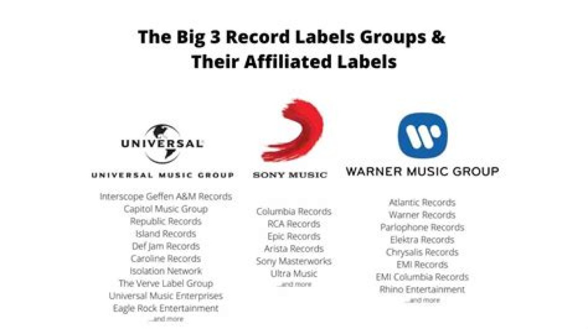 Record Label That's Part of Sony Music Entertainment