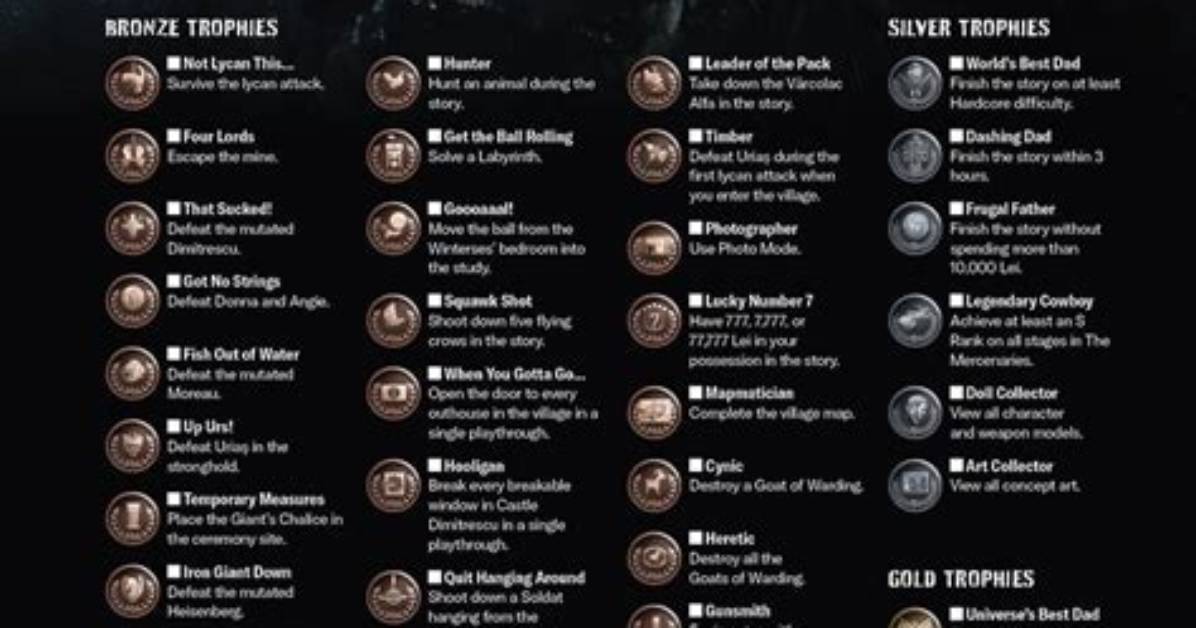 Resident Evil Village Trophy and Achievements List