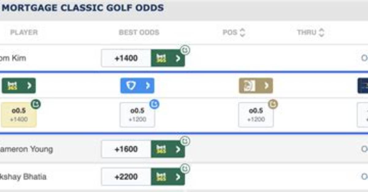 Rocket Mortgage Classic Odds, Salaries, Course History