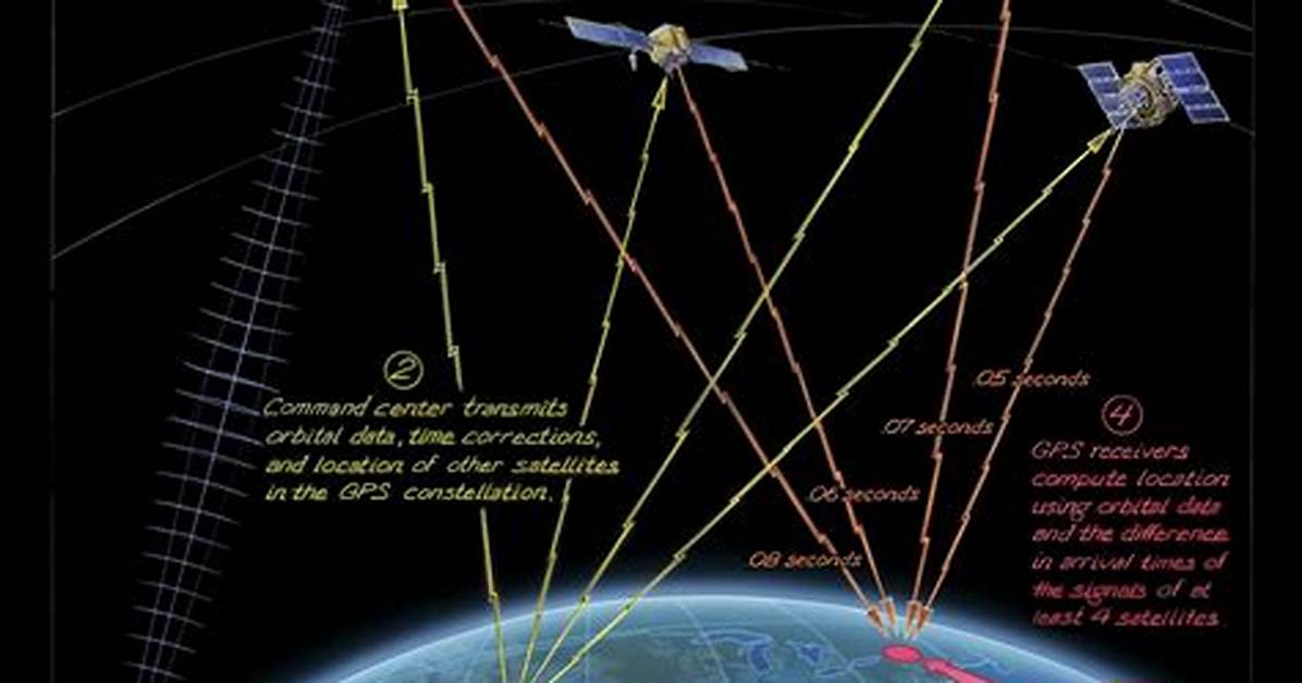 Satellite Navigation Device: Abbr.