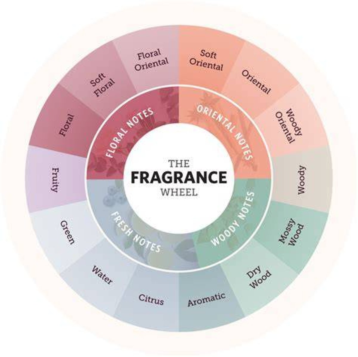 Scent of Perfume for Example