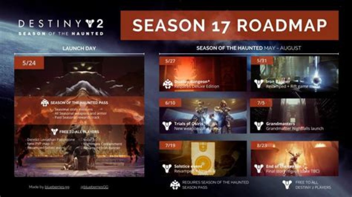 Season of the Haunted (Season 17) Roadmap