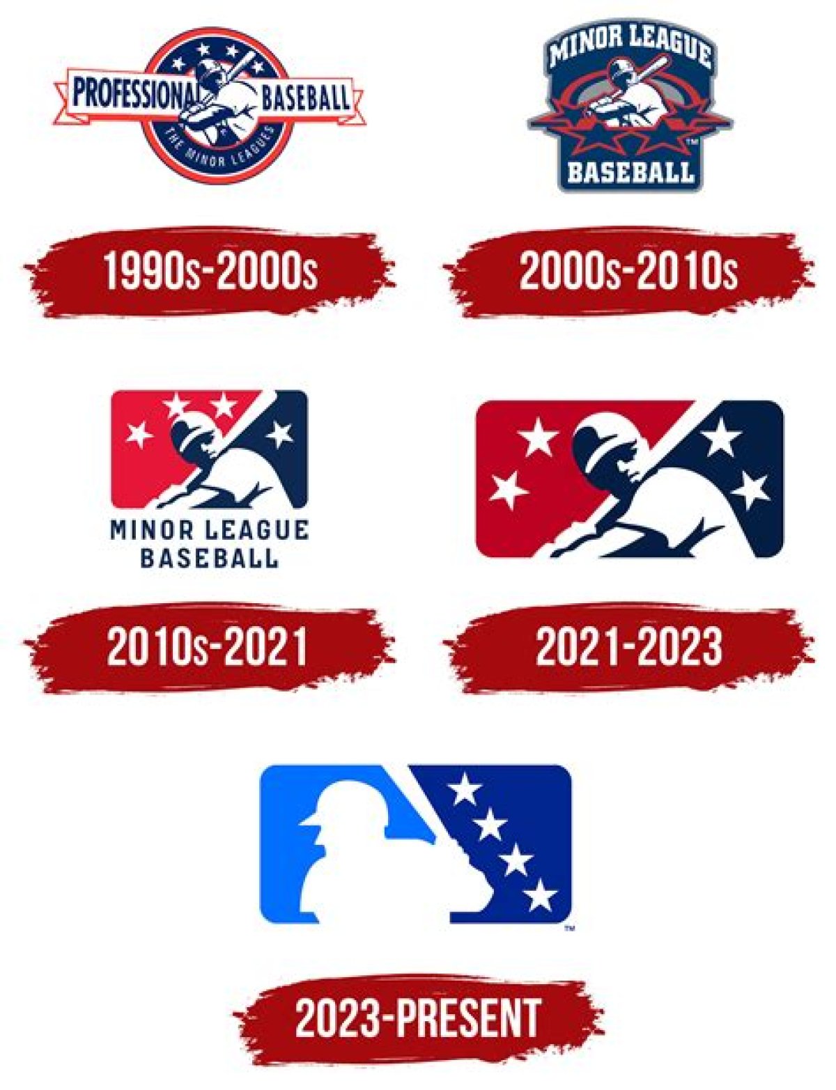 Seasons of Change for Minor League Baseball — College Baseball, Mlb Draft, Prospects