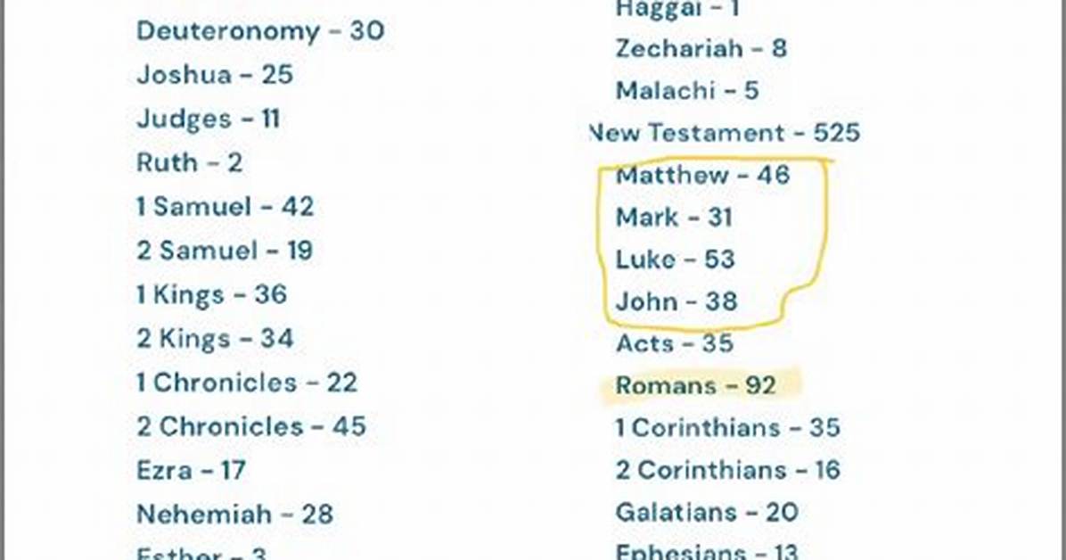 Second Human Mentioned in the Bible