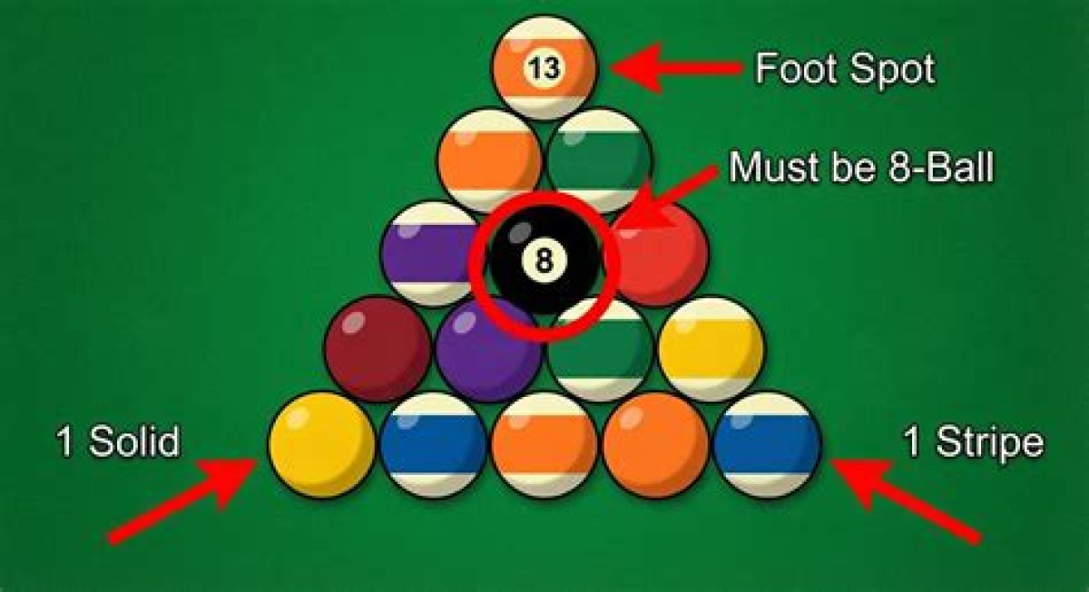 Set up a New Game of Pool
