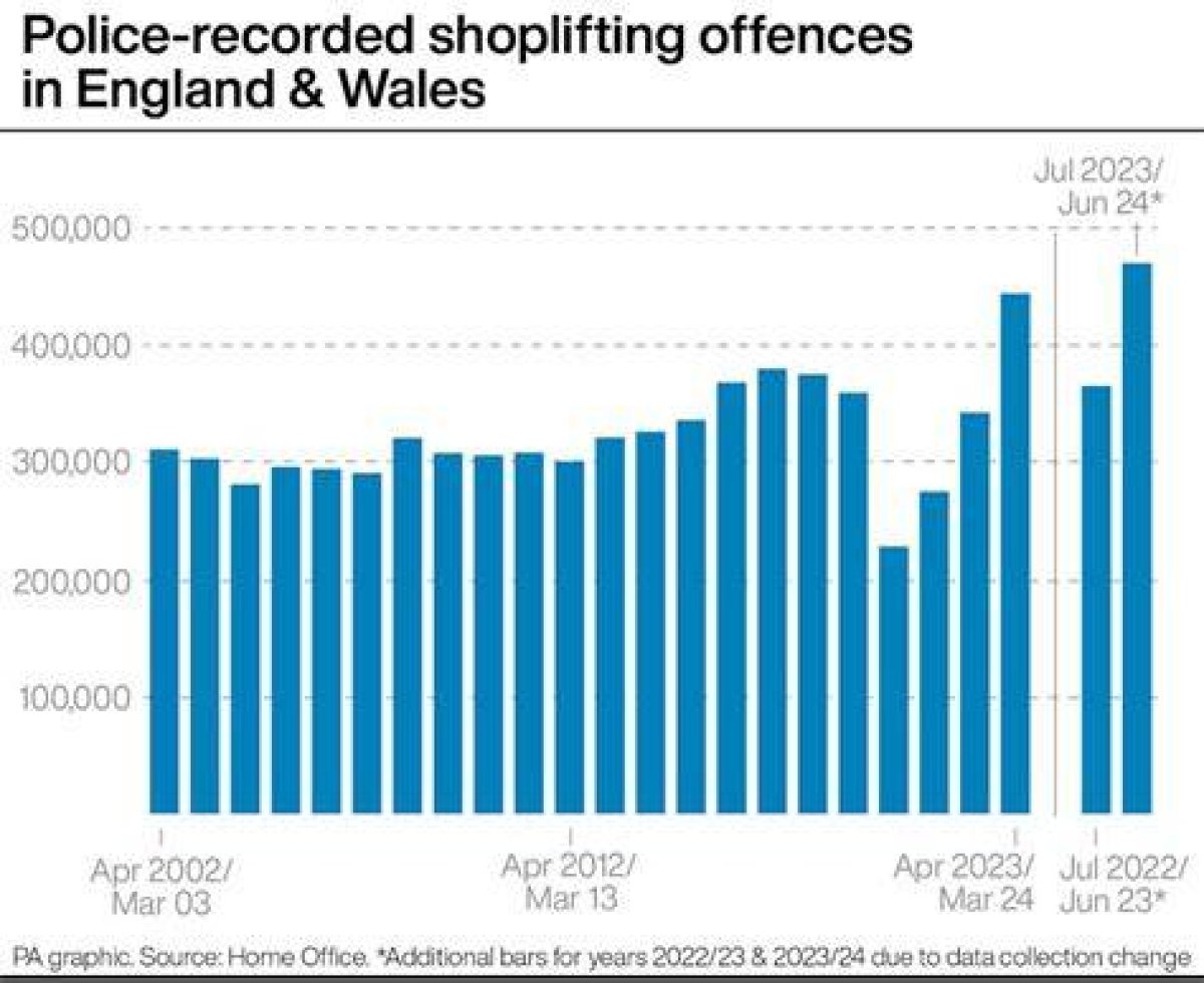 Shoplifted