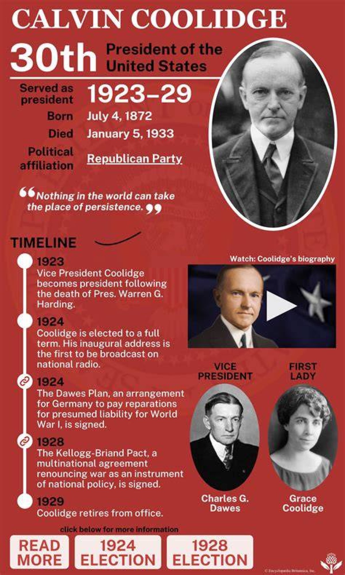 Silent ___ (Nickname of President Coolidge)