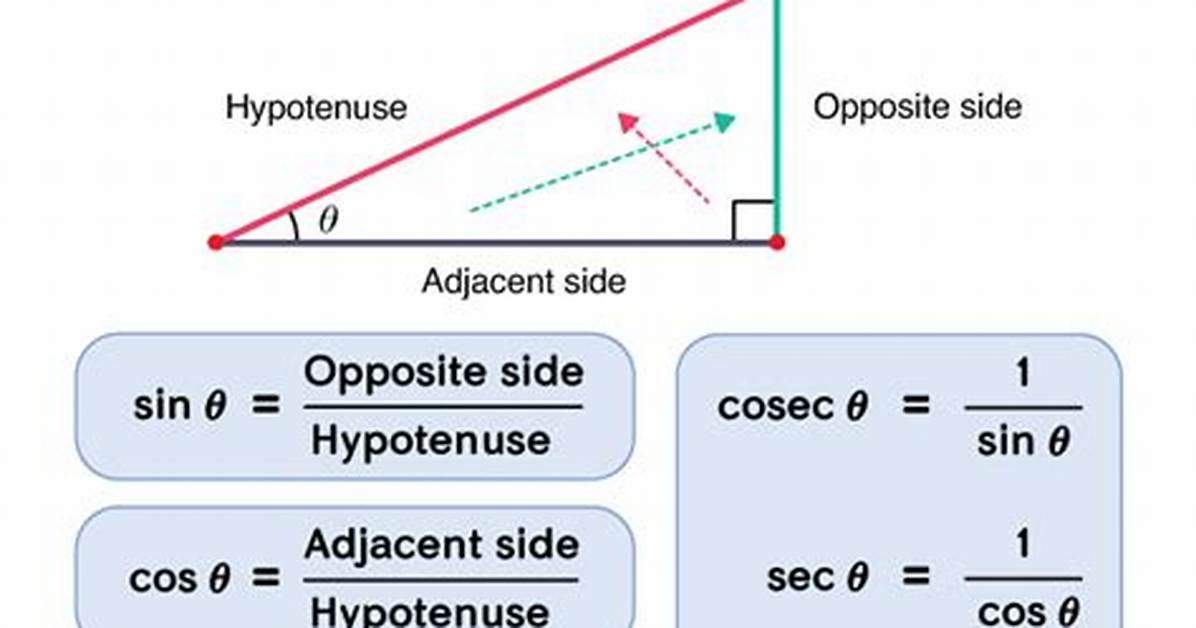 Sin ___ and Tan (Trigonometry Terms)