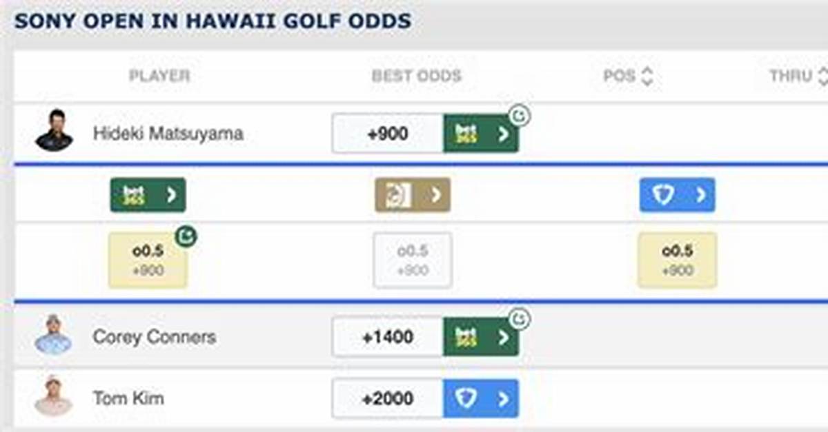 Sony Open Odds, Salaries, Course History