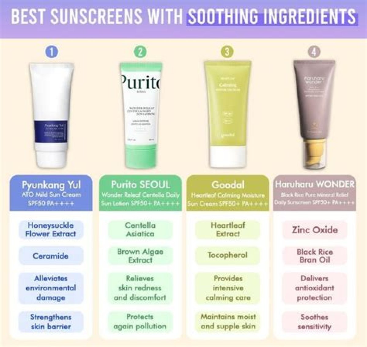 Soothing Ingredient in Some Sunscreens