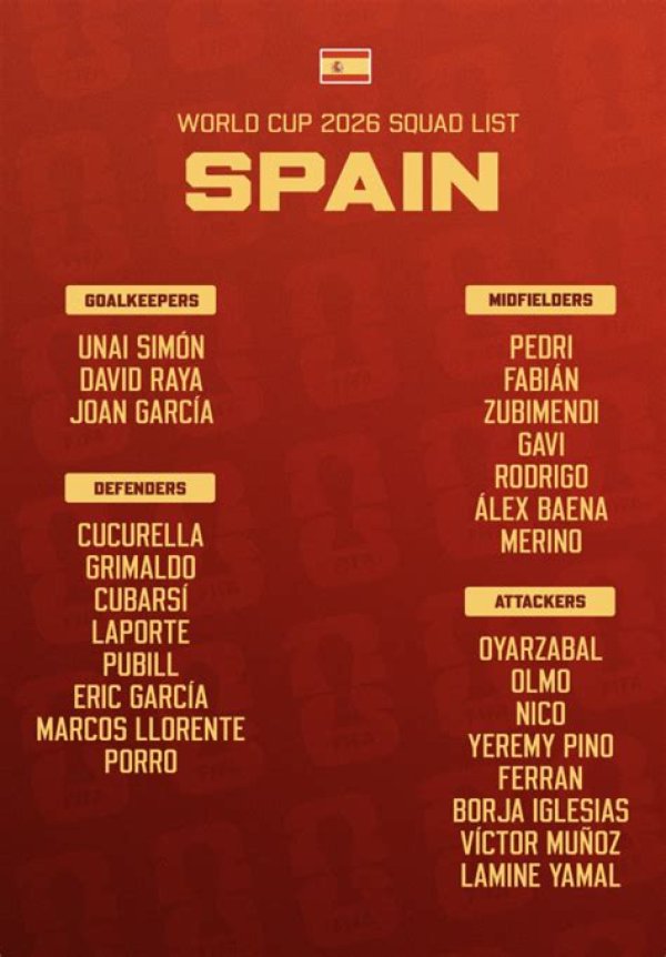 Spain World Cup Squad List for Round of 16 Fixture Against Morocco