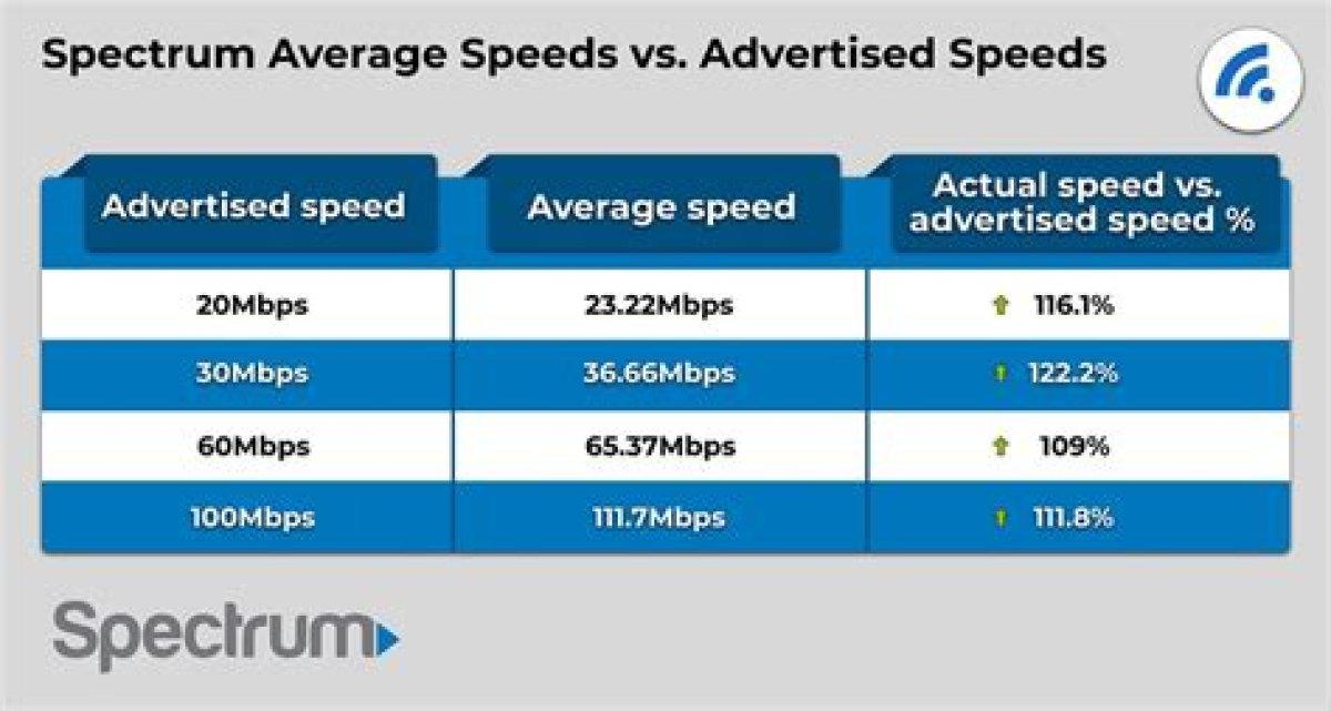 Spectrum Doubles Internet Speed in Reno | News