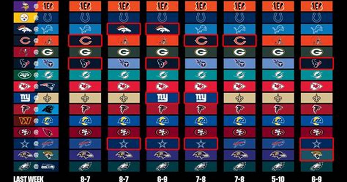 Straight up Picks Week 15