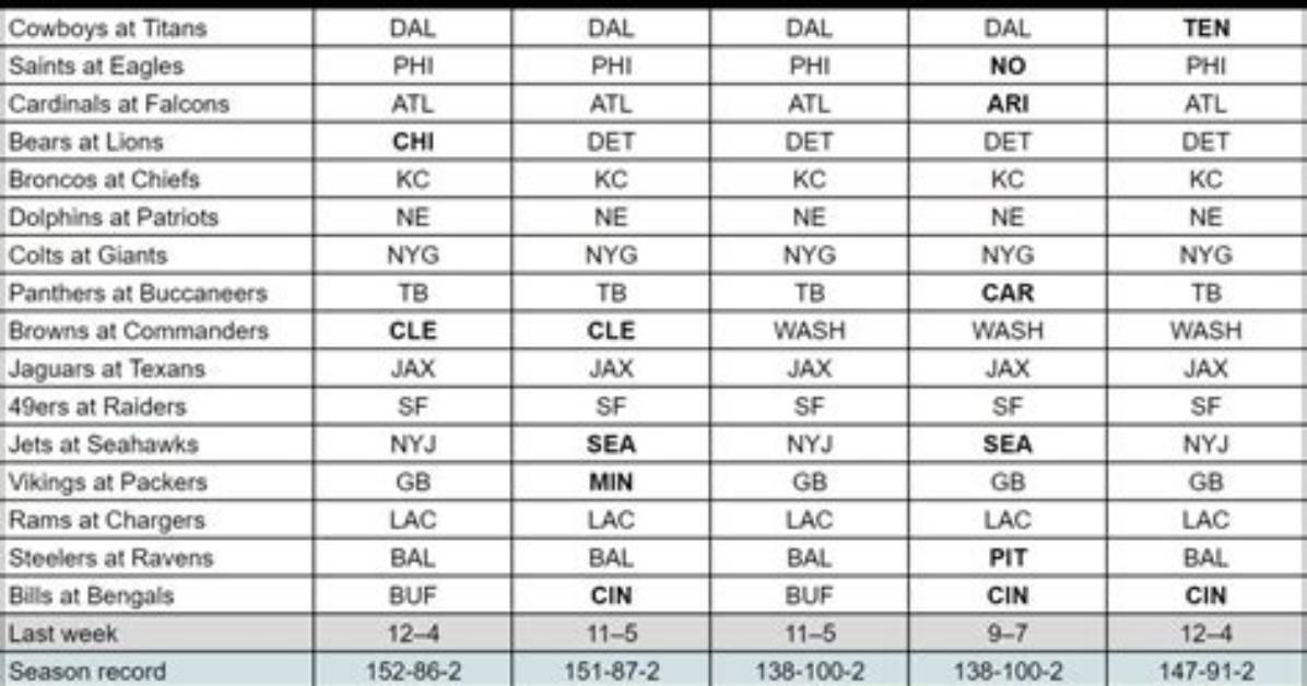 Straight up Picks Week 17