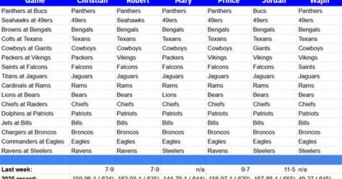 Straight up Picks Week 18