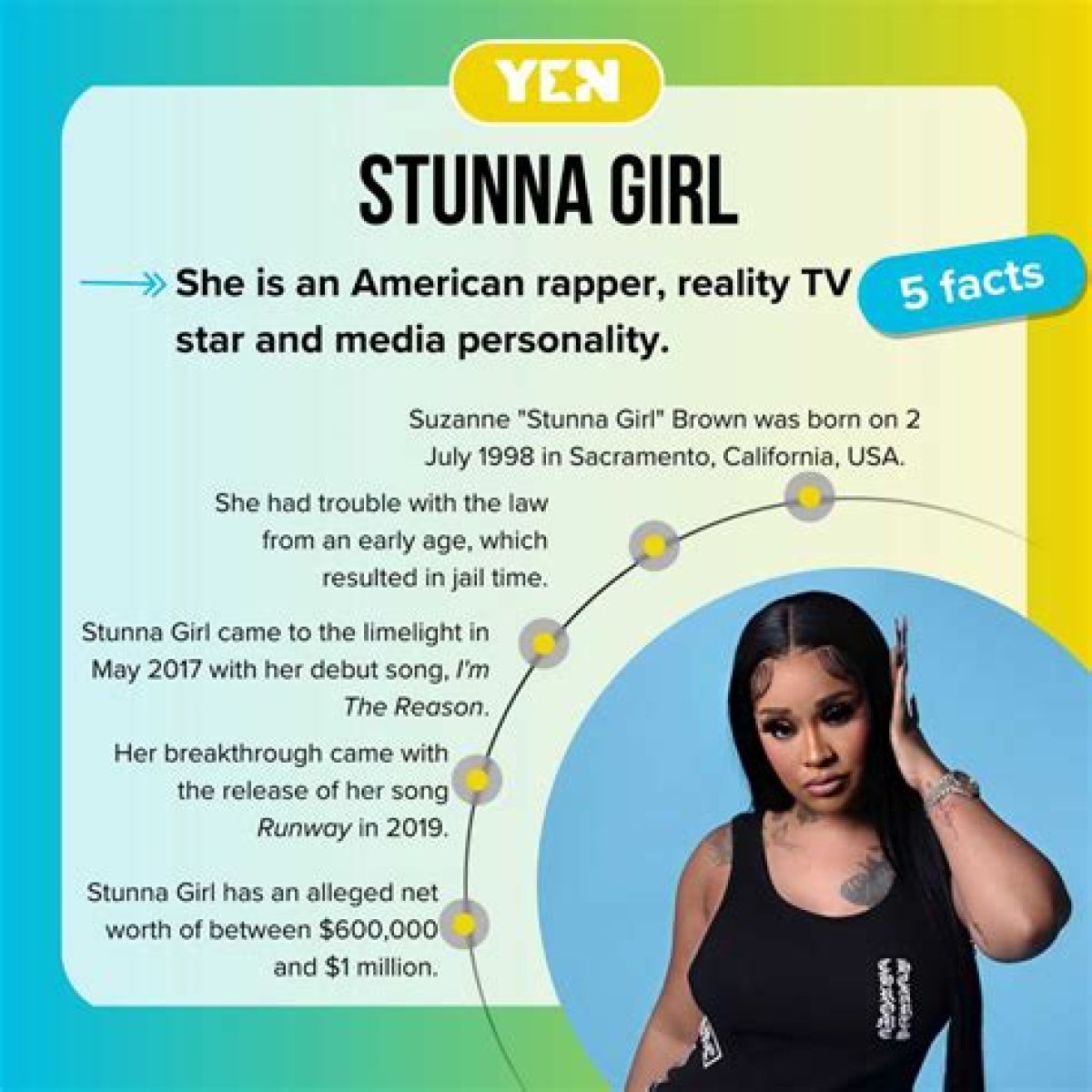 Stunna Girl Net Worth | Stunnagirl Net Worth, Bio