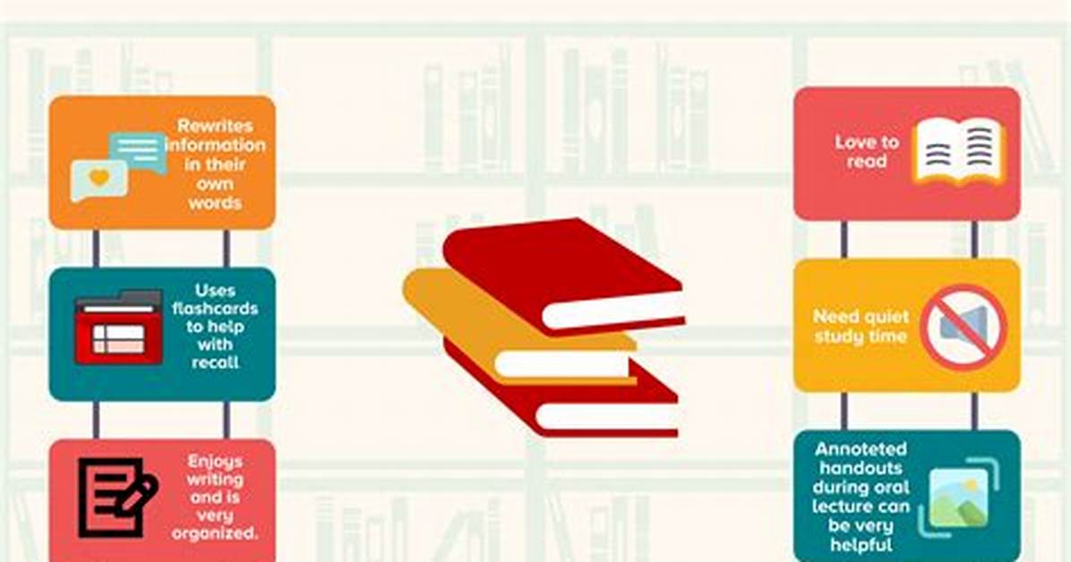 Style of Reading