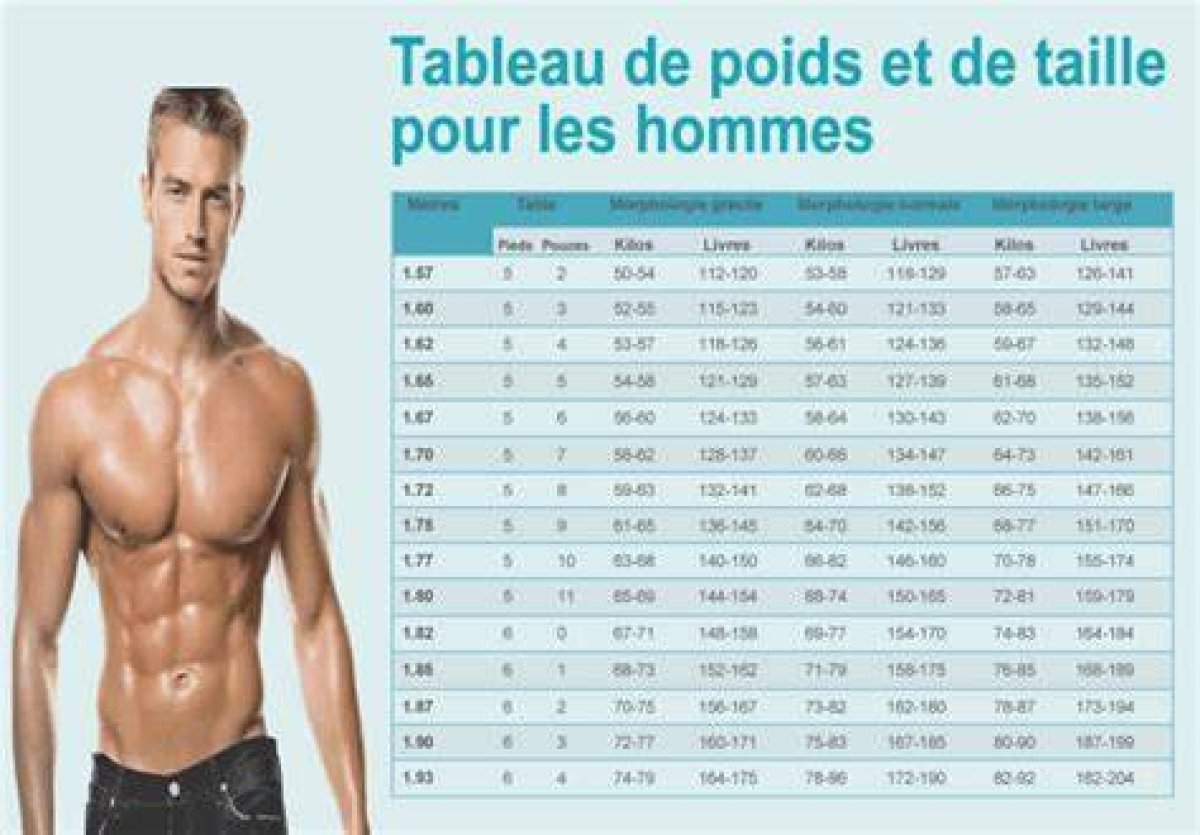 Tableau Du Poids Idéal Pour Les Hommes Excel: Infaillible!