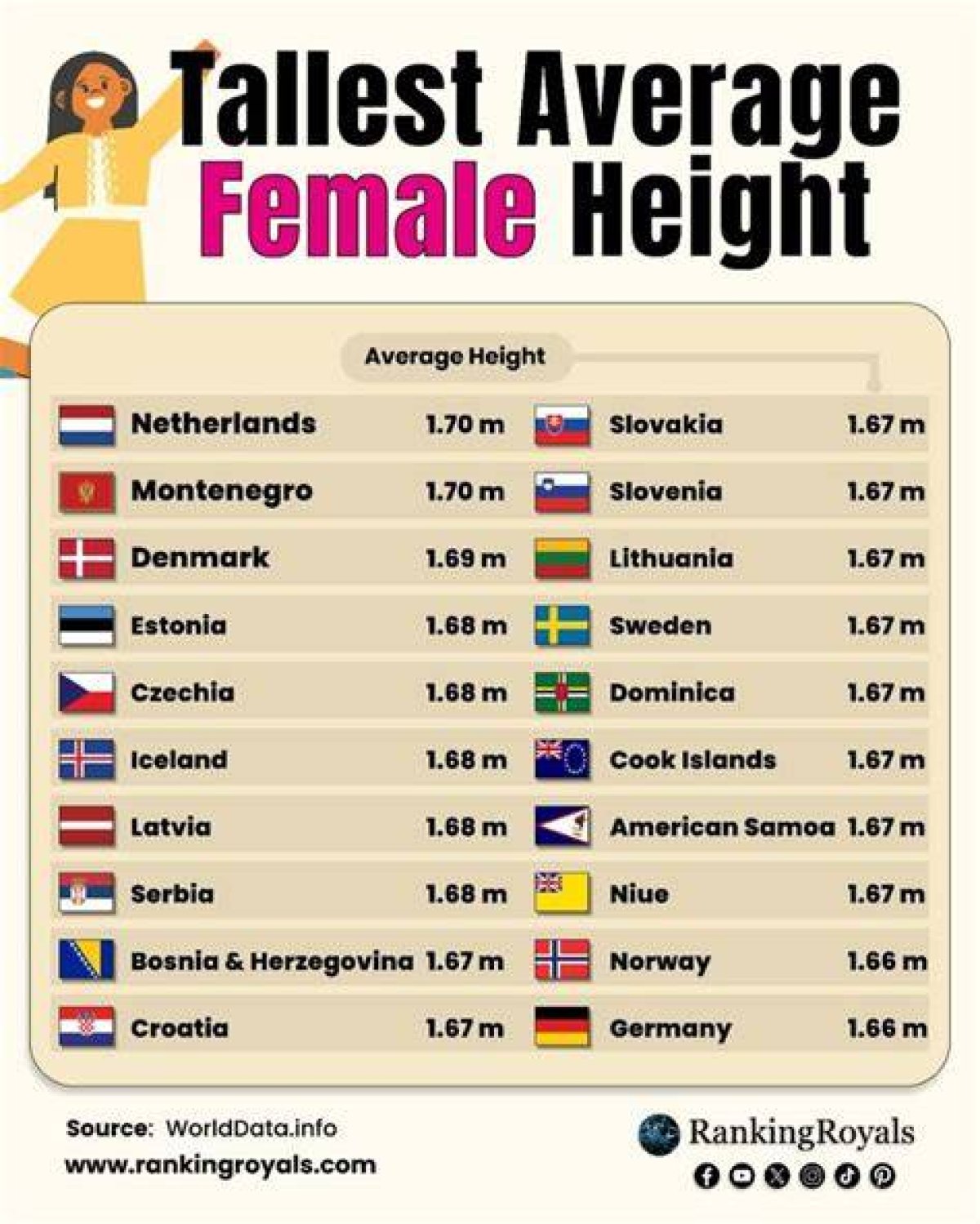 Tallest Females: Celebrating Extraordinary Heights