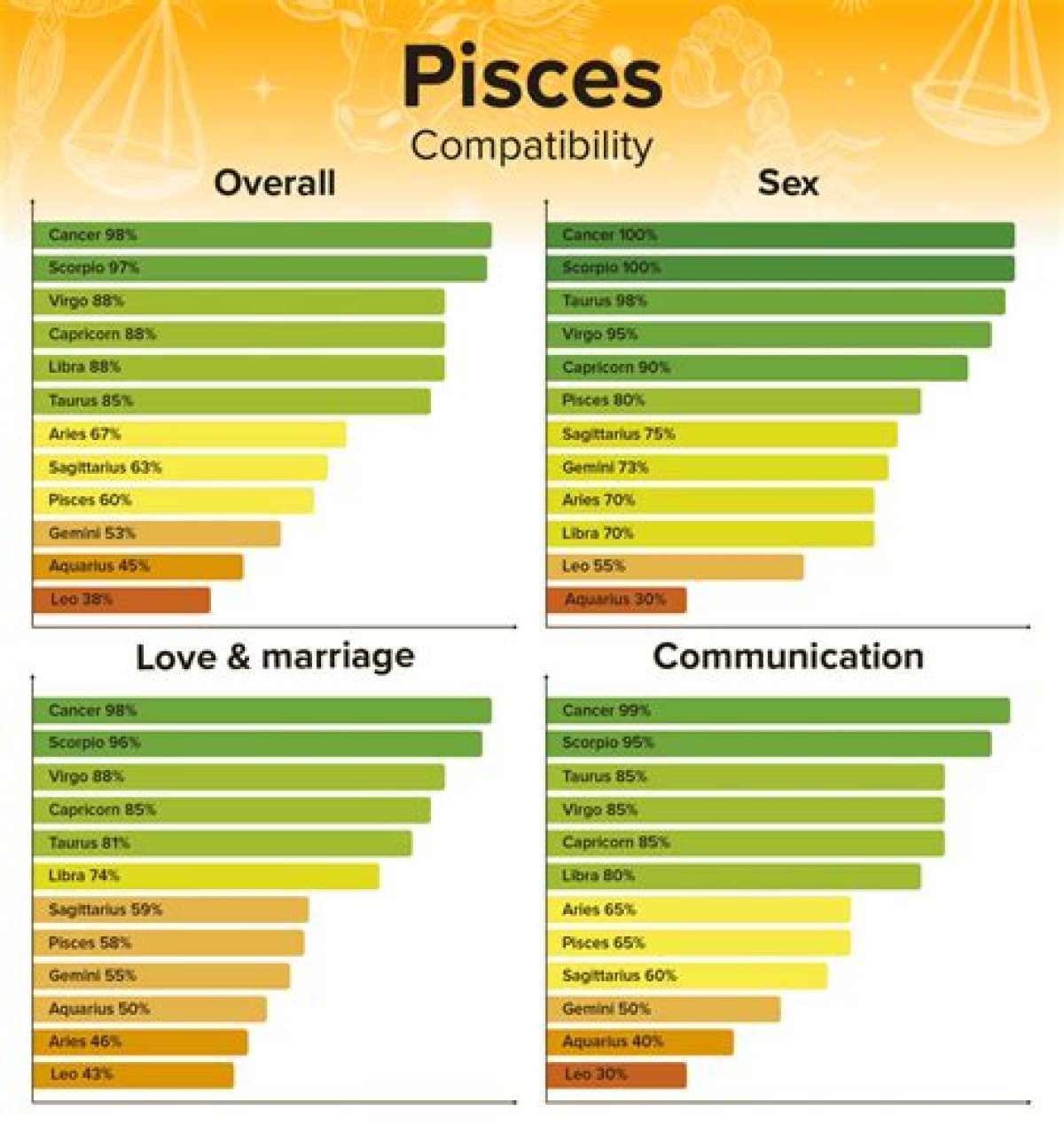 Taurus and Pisces Compatibility: Love, Marriage, Family, and More