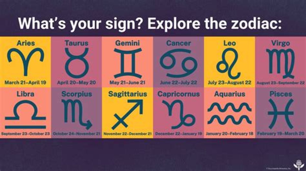 Taurus to Scorpio, See Zodiac Signs Who Have Dangerous Temper Tantrums