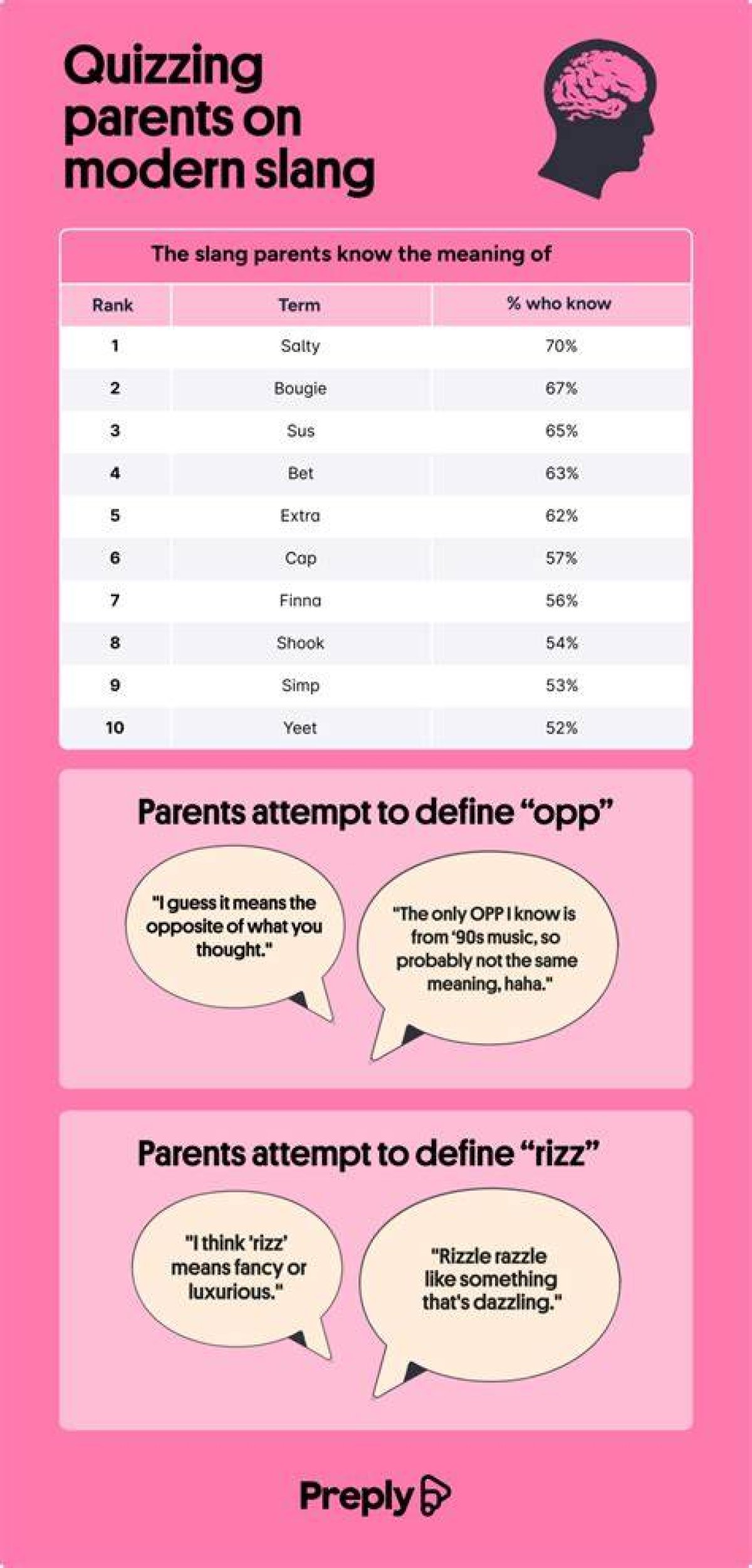 The ___ (Age-Related Slang Term for Parents)