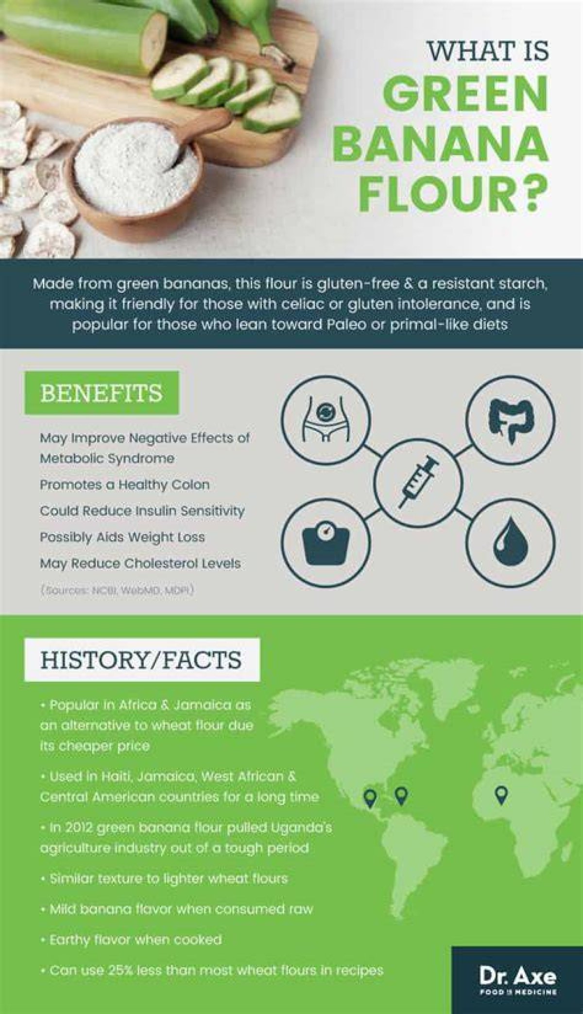 The Benefits of Green Banana Flour, a New Superfood and Wheat Flour Substitute That’s Gluten-Free and Promotes Gut Health