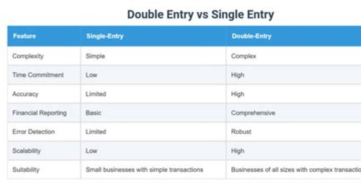 The Single-Entry Secret