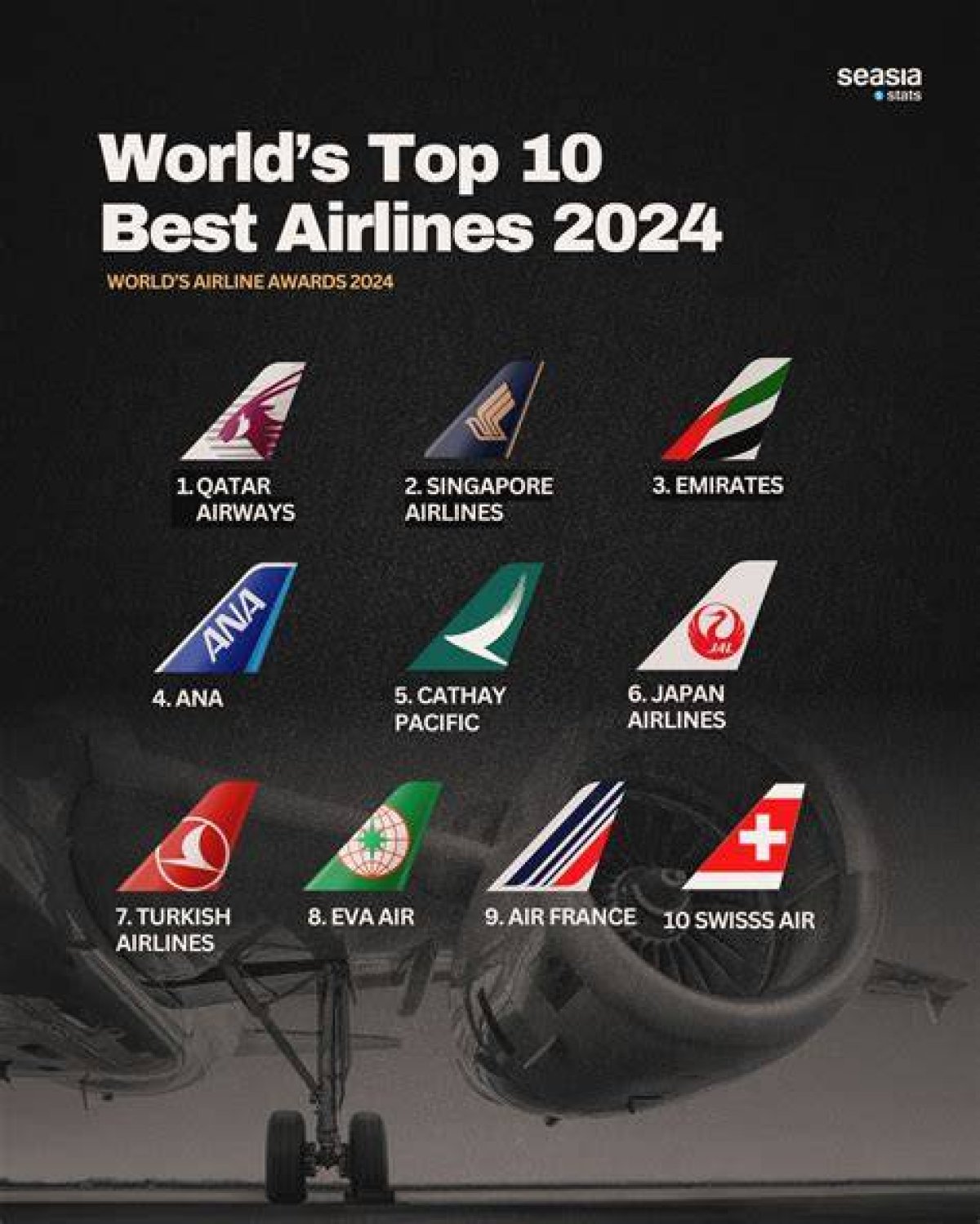 The World’s 10 Best Airlines of 2023: from Emirates vs Qatar Airways to Japan’s Rivals Jal and Ana – How Does Hong Kong’s Cathay Pacific Score Against Singapore Airlines on Skytrax’s Annual Awards?