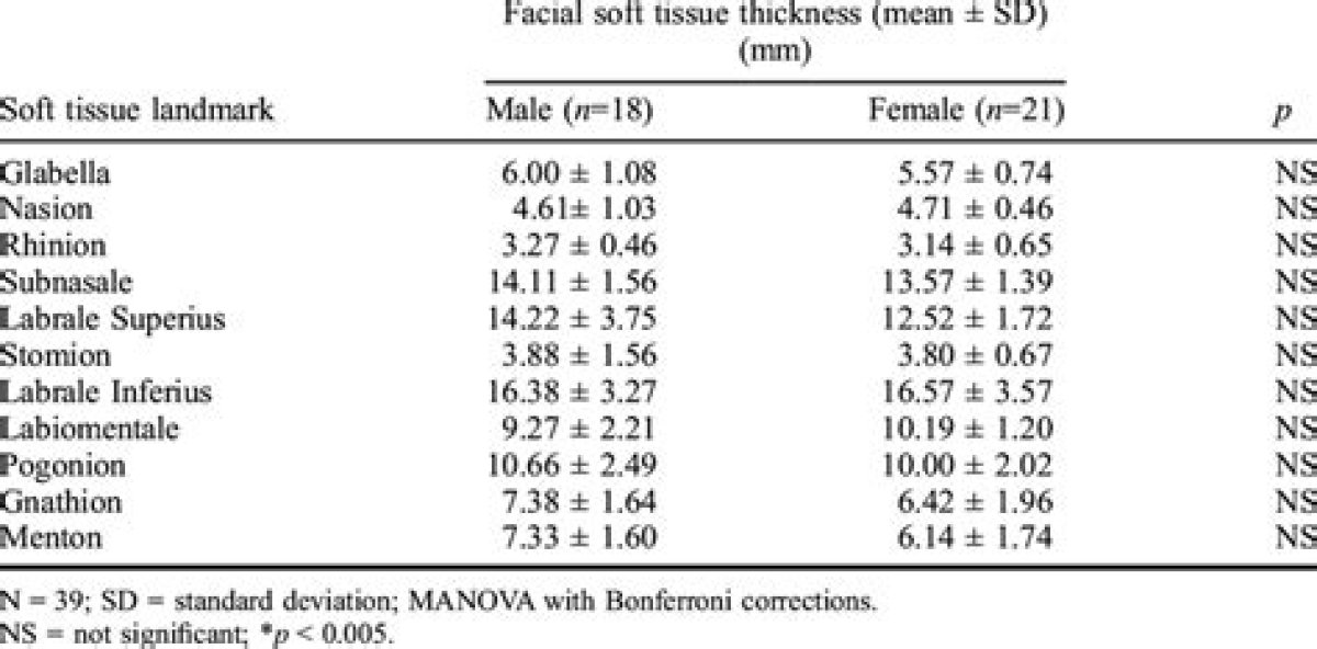 Thickness as of a Facial Tissue