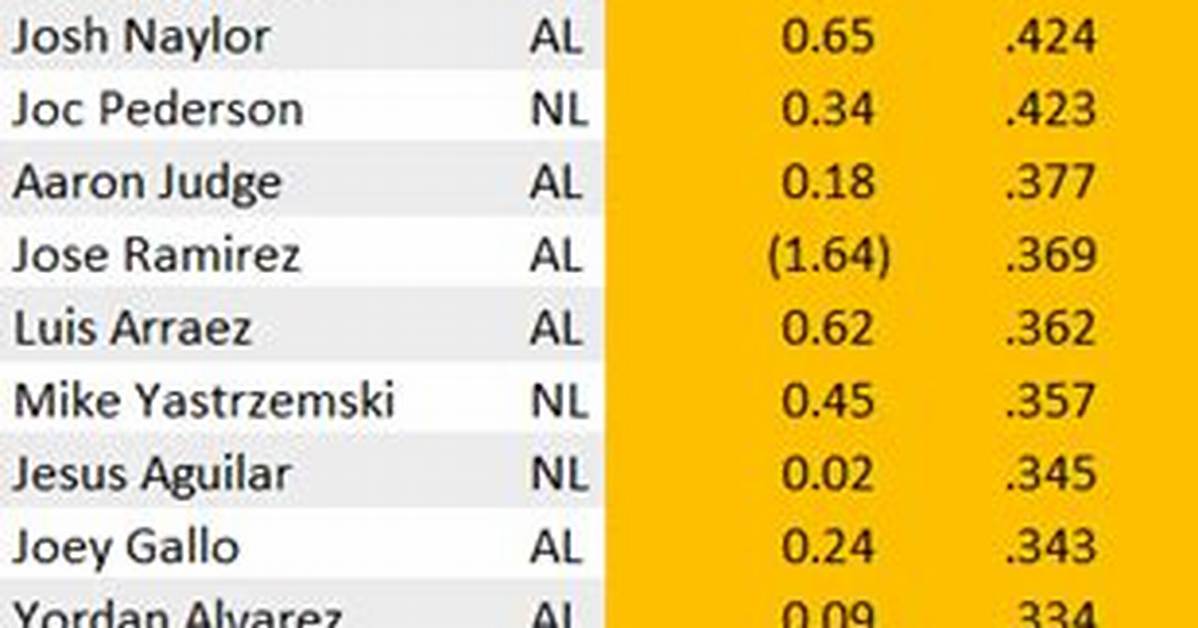 Three-Year Lefty-Righty Splits for Each Mlb Park — College Baseball, Mlb Draft, Prospects