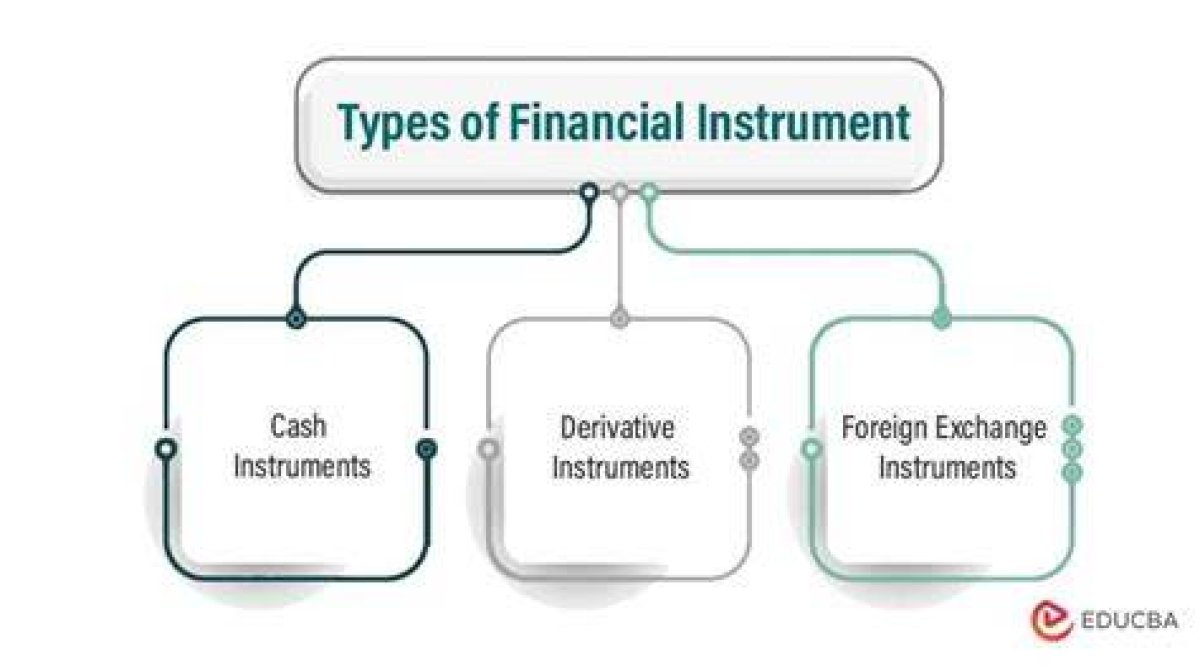 Tirana Bond: Understanding the Financial Instrument and Its Impact on the Albanian Economy