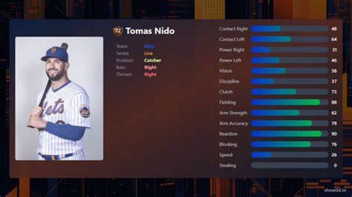 Tomas Nido Stats & Scouting Report — College Baseball, Mlb Draft, Prospects