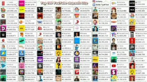 Top 100 Youtube Channels - El Salvador