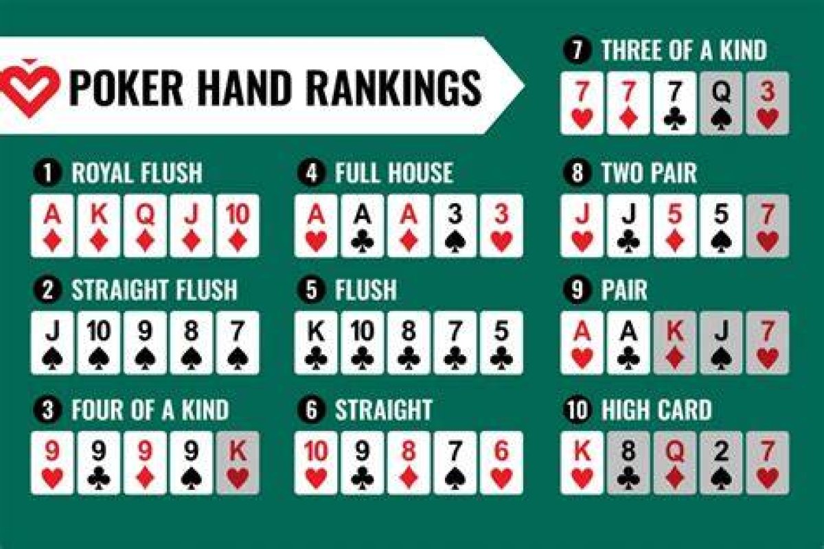 Top Card in Most Poker Games