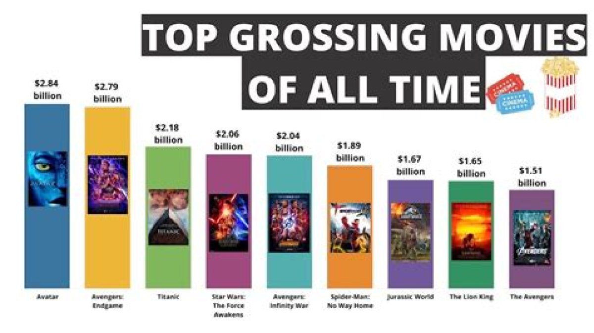 Top Grossing Movies — Playlist